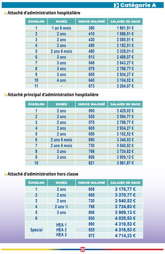 Les Grilles De Salaire Des Agents Dans La Fonction Publique