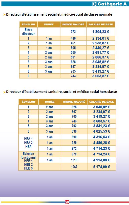 grille-de-salaire-aesh-2023-image-to-u